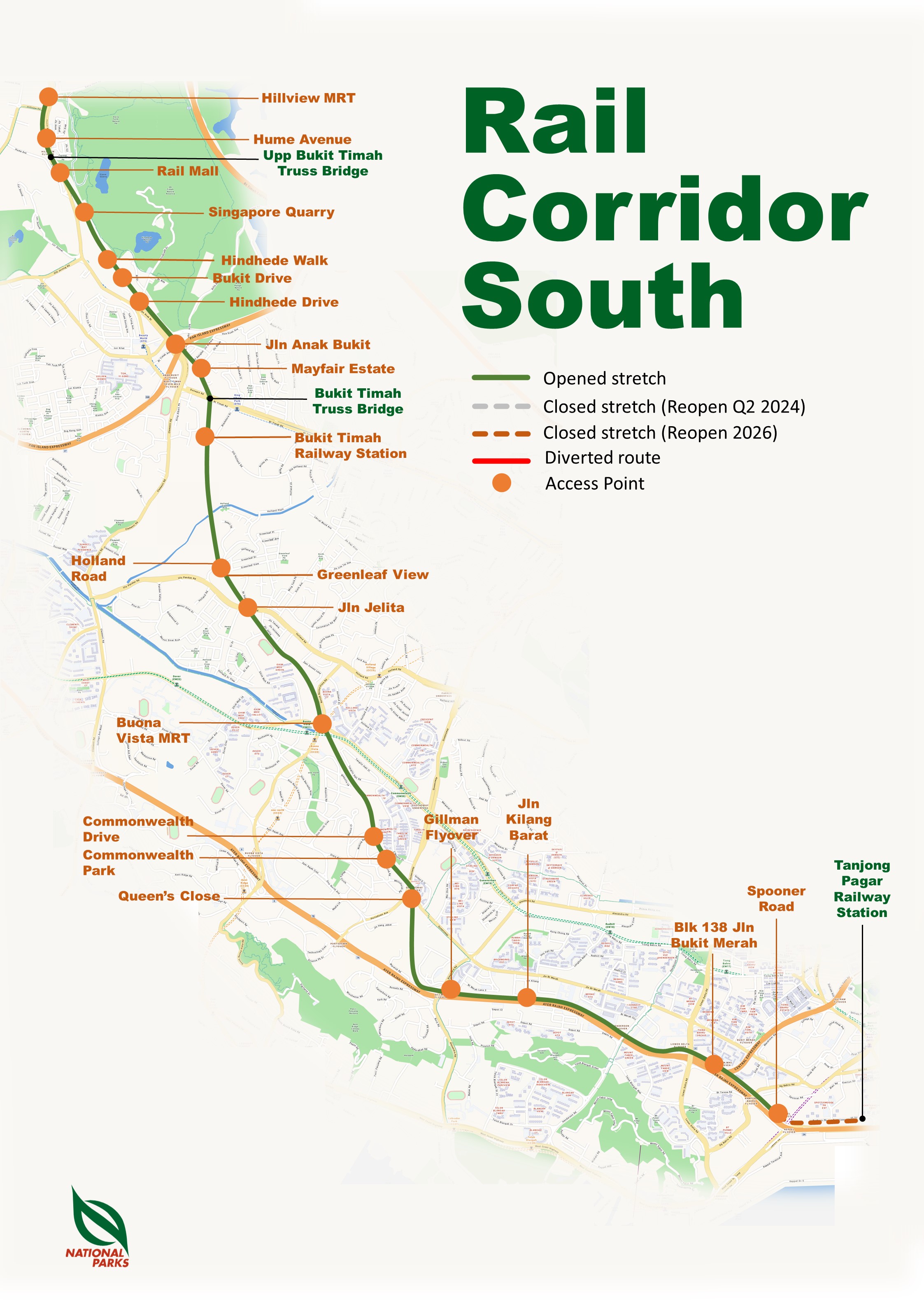 Rail Corridor South